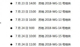 长春最新爆料房企名单,房企名单曝光，行业动态再掀波澜