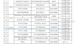 山东滨州最新疫情爆料,多区域现新增病例，防控措施升级中